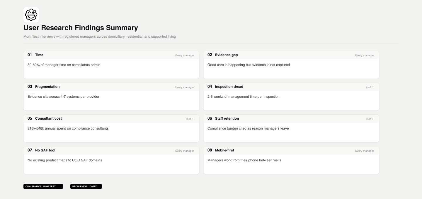 research synthesis board, quotes or themes from manager interviews