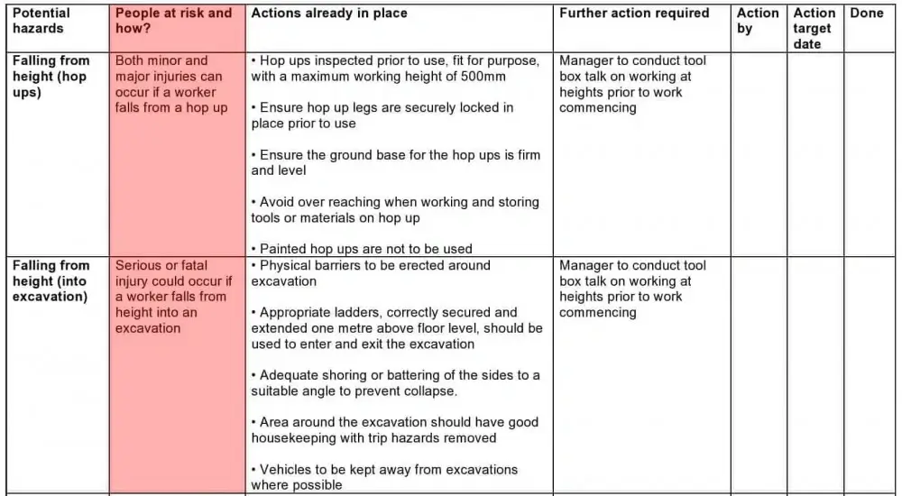 a generic risk assessment template